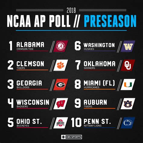 2022 ncaaf standings